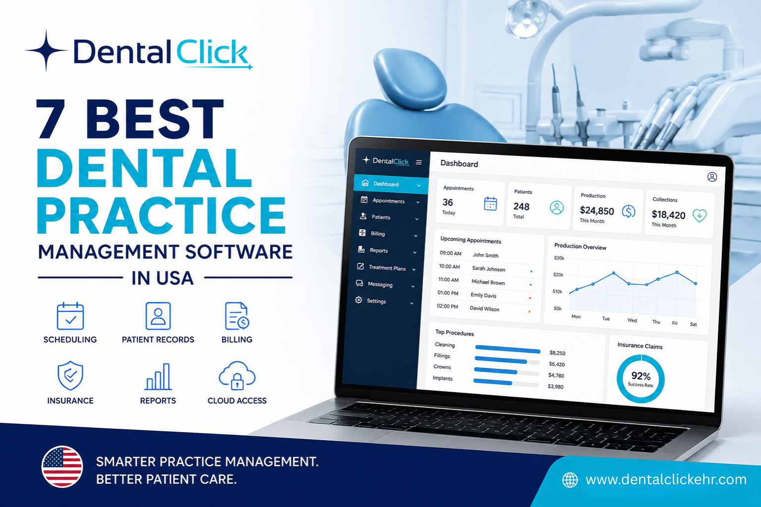 Best Dental Practice Management Software in USA