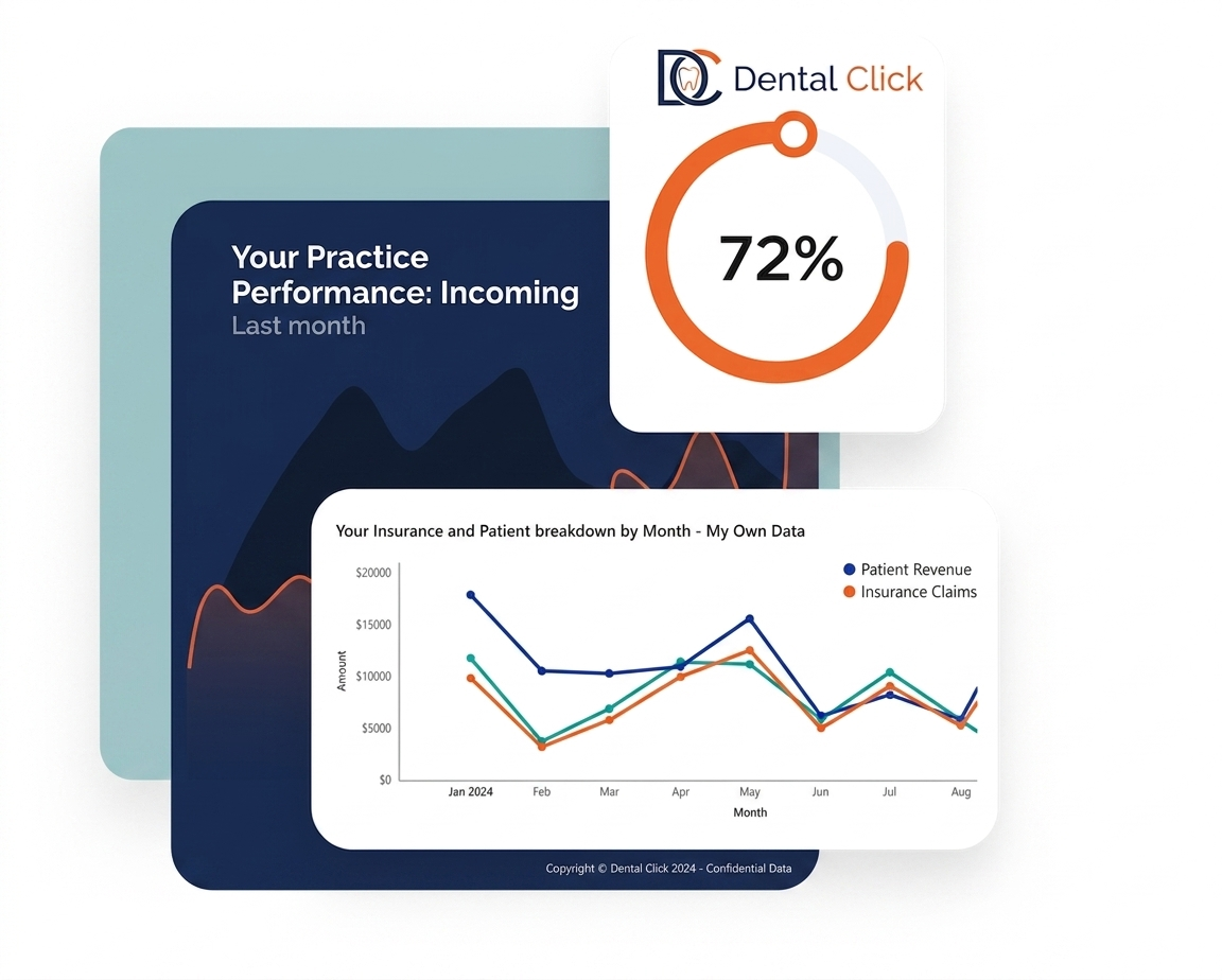 Dental click Business Analytics