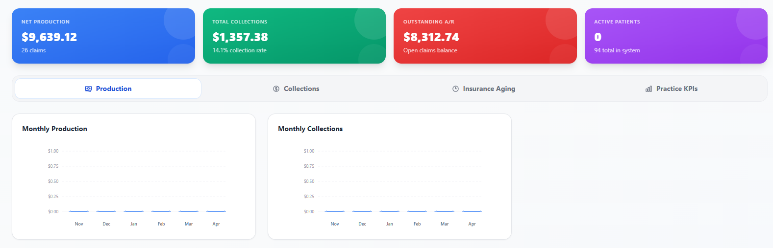 dental click dashboard