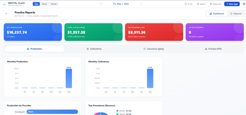 Best Dental Practice Management Software in USA